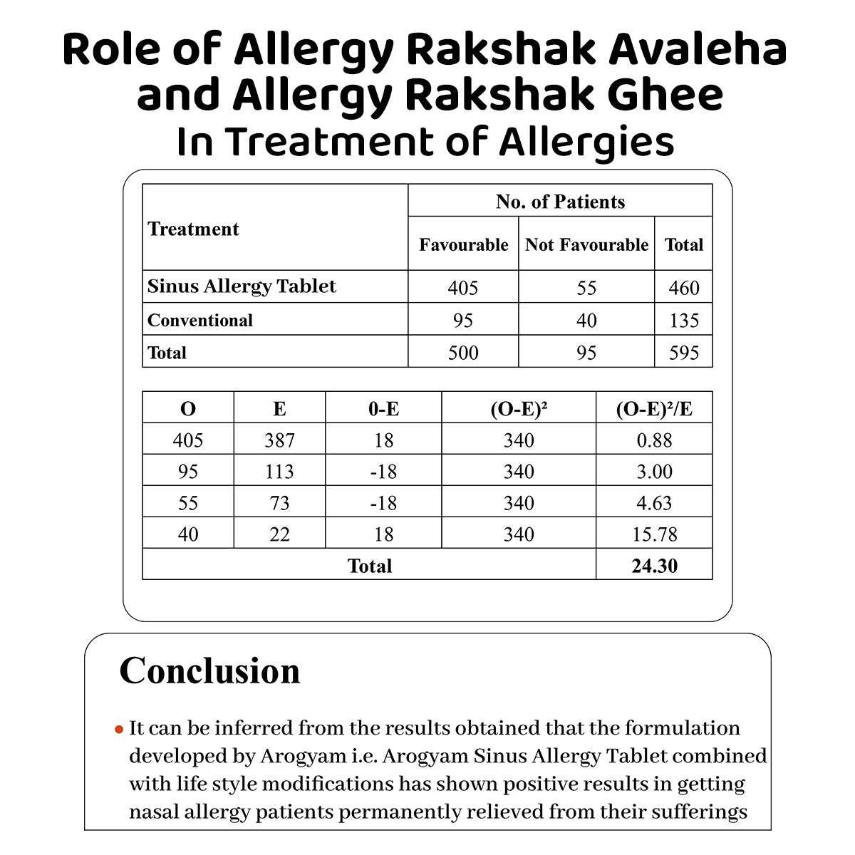 Arogyam Immunity Prash, 200 g